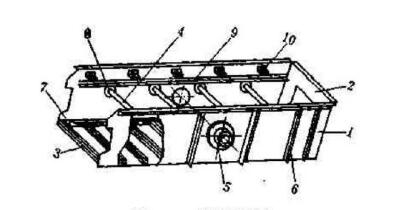 如何從結(jié)構(gòu)本身保證振動(dòng)篩篩箱的剛度呢？